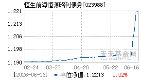 023988基金近期净值走势图
