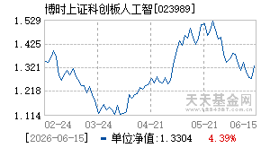 023989基金近期净值走势图
