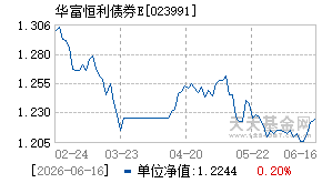 023991基金近期净值走势图