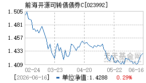 023992基金近期净值走势图