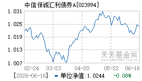 023994基金近期净值走势图