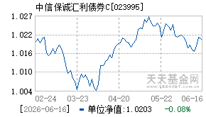 023995基金近期净值走势图