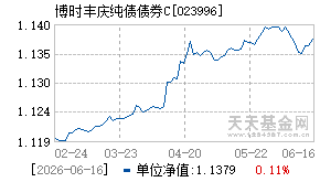 023996基金近期净值走势图