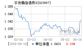 023997基金近期净值走势图