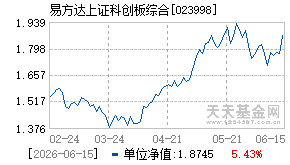 023998基金近期净值走势图