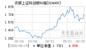 024000基金近期净值走势图