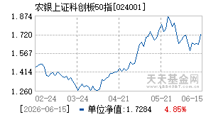 024001基金近期净值走势图