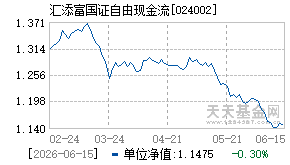 024002基金近期净值走势图