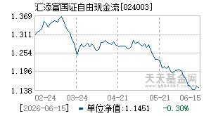 024003基金近期净值走势图