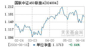 024004基金近期净值走势图