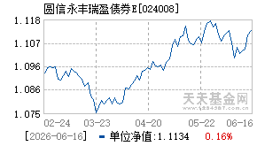 024008基金近期净值走势图