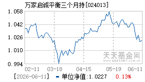 024013基金近期净值走势图