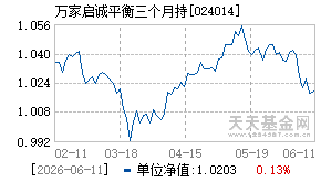 024014基金近期净值走势图