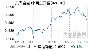 024018基金近期净值走势图