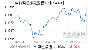 024021基金近期净值走势图