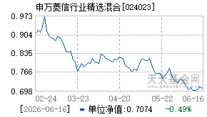 024023基金近期净值走势图
