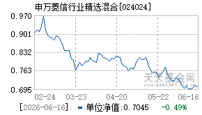 024024基金近期净值走势图