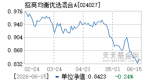 024027基金近期净值走势图