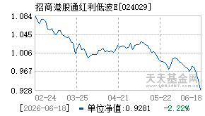024029基金近期净值走势图