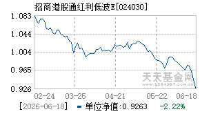 024030基金近期净值走势图