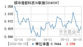 024039基金近期净值走势图