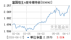 024042基金近期净值走势图