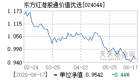024044基金近期净值走势图