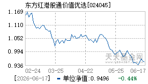 024045基金近期净值走势图