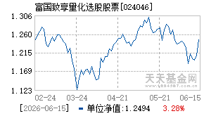 024046基金近期净值走势图
