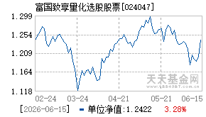 024047基金近期净值走势图