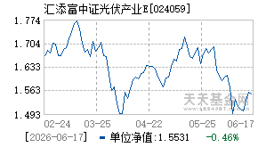 024059基金近期净值走势图