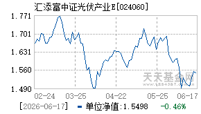 024060基金近期净值走势图