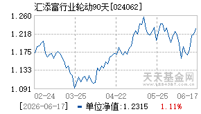 024062基金近期净值走势图