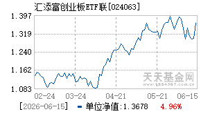 024063基金近期净值走势图