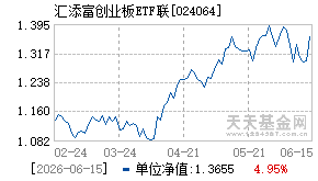 024064基金近期净值走势图