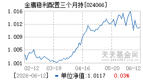 024066基金近期净值走势图
