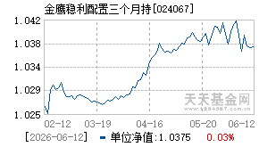 024067基金近期净值走势图