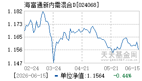 024068基金近期净值走势图
