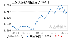 024071基金近期净值走势图