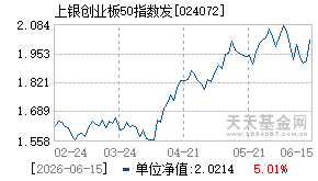 024072基金近期净值走势图