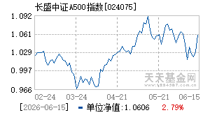 024075基金近期净值走势图