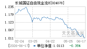 024078基金近期净值走势图