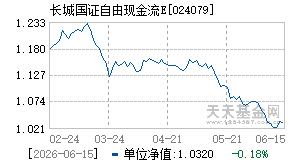 024079基金近期净值走势图