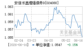 024080基金近期净值走势图