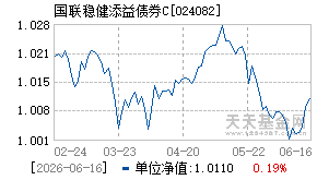 024082基金近期净值走势图