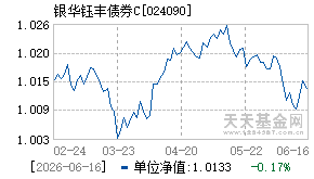 024090基金近期净值走势图