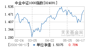 024091基金近期净值走势图