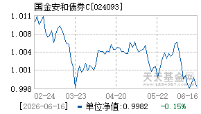 024093基金近期净值走势图