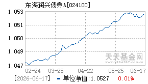024100基金近期净值走势图