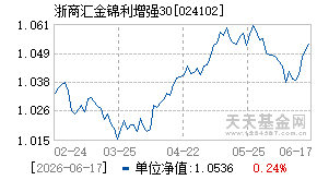 024102基金近期净值走势图